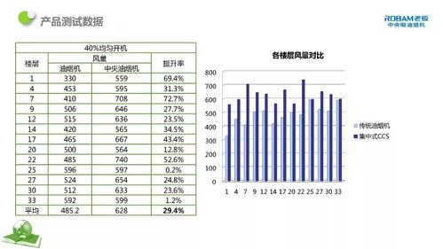 住宅集中排煙技術(shù)的研究與應(yīng)用工程和技術(shù)研究和試驗發(fā)展