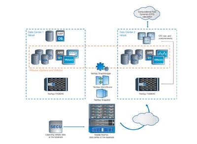 NetApp攜手索伯車隊(duì)加速數(shù)據(jù)創(chuàng)新,共同演繹F1極速魅力-電腦商情在線-渠道門(mén)戶商家社區(qū)