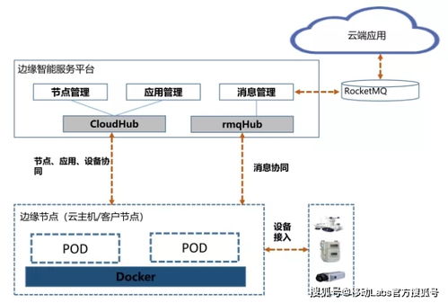 云安防產品架構及其在邊緣計算領域的探索