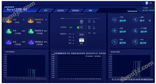 風光柴儲協調控制系統