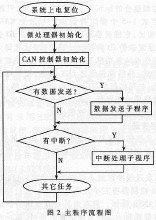 計算機(jī)如何區(qū)分指令和數(shù)據(jù)