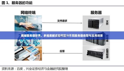 揭秘服務器世界,多維度解讀如何區分不同服務器類型與應用場景