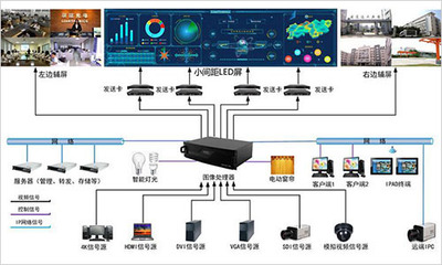數(shù)據(jù)分析大屏可視化系統(tǒng)解決方案